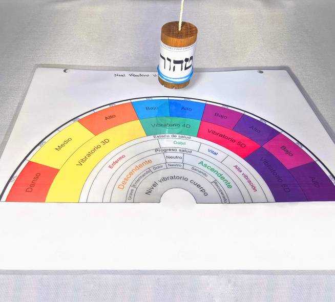 Coaching Espiritual Personalizado